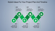 Editable Project Plan Timeline Template Presentation