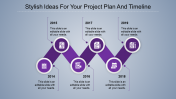 Awesome Project Plan Timeline Template Presentation