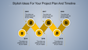 Amazing Project Plan Timeline Template Presentation