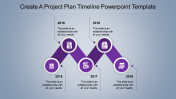 Our Predesigned Project Plan Timeline Template Presentation