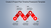 Attractive Project Plan Timeline Template Presentation