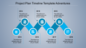 Customized Project Plan Timeline Template Presentation