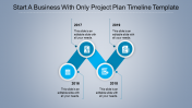 Creative Project Plan Timeline Template Presentation