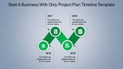 Best Project Plan Timeline Template Presentation Design