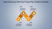 Our Predesigned Project Plan Timeline Template Presentation