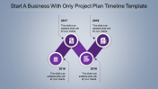 Attractive Project Plan Timeline Template Presentation