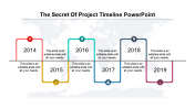 Simple Project Timeline Template PowerPoint Presentation