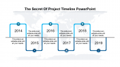 Incredible Project Timeline Template PowerPoint Presentation