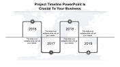 Editable Project Timeline Template PowerPoint Presentation
