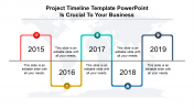 standard project timeline template powerpoint