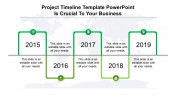 Get the Best Project Timeline Template PowerPoint Themes