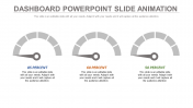 Dashboard PowerPoint Animation Template and Google Slides