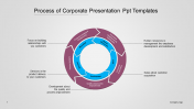A Five Noded Corporate Presentation PPT Templates