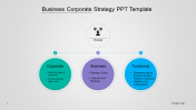 Corporate Strategy PPT Template & Google Slides Presentation