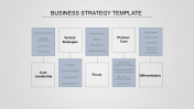 Download our BUSINESS STRATEGY TEMPLATE presentation