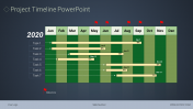 A seven noded project timeline powerpoint