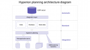 Innovative Hyperion Essbase Tutorial PPT PowerPoint Slide