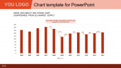 Stunning Chart Template For PowerPoint Presentation