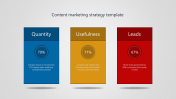 Amazing Content Marketing Strategy Template Slide Design