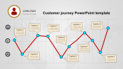Best Customer Journey PPT Template and Google Slides