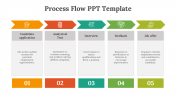 23559-process-flow-ppt-template_02