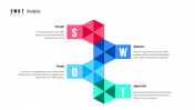 Attractive SWOT Analysis Template Presentation Designs