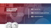 Customer Service PowerPoint Template and Google Slides