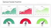 Dashboard Template PowerPoint for Presentation