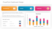 Incredible PowerPoint Dashboard Design Slides