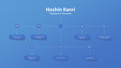 Hoshin Kanri PowerPoint Template and Google Slides Themes