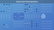 Hoshin Kanri Planning Matrix PPT Template & Google Slides