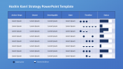 Hoshin Kanri Strategy PowerPoint Template PPT Designs