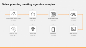 Our Predesigned Sales Planning Meeting Agenda Examples