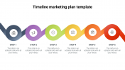 Affordable Timeline Marketing Plan Template Designs