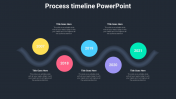 Innovative Process Timeline PowerPoint Presentation