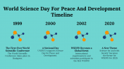 300003-World-Science-Day-For-Peace-And-Development_20
