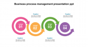 Business process management presentation PPT for company