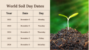 300028-World-Soil-Day_30