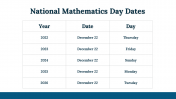 300030-National-Mathematics-Day_30