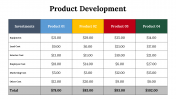 300070-Product-Development_23