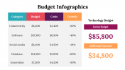 300077-Budget-Infographics_15