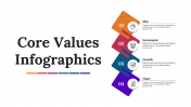 Core Values Infographics PowerPoint Template & Google Slides