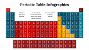 300089-Periodic-Table-Infographics_19