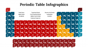 300089-Periodic-Table-Infographics_23
