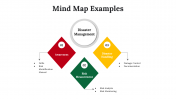 300097-Mind-Map-Examples_11