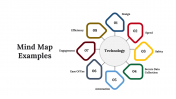 300097-Mind-Map-Examples_14