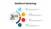 300107-Multilevel-Marketing_03
