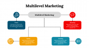 300107-Multilevel-Marketing_14