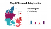 300109-Map-Of-Denmark-Infographics_06