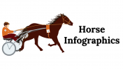 Easy To Editable Horse Infographics PowerPoint Presentation